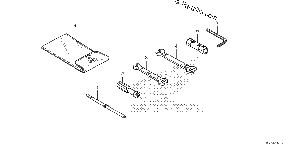 Diagrama de TOOLS