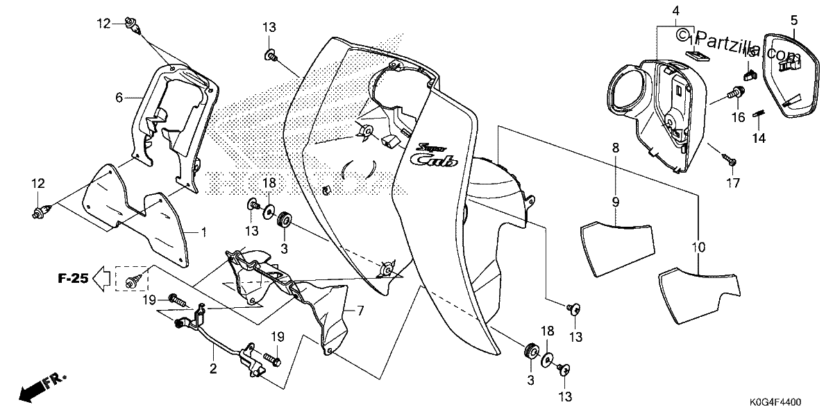 Diagrama de LEG SHIELD