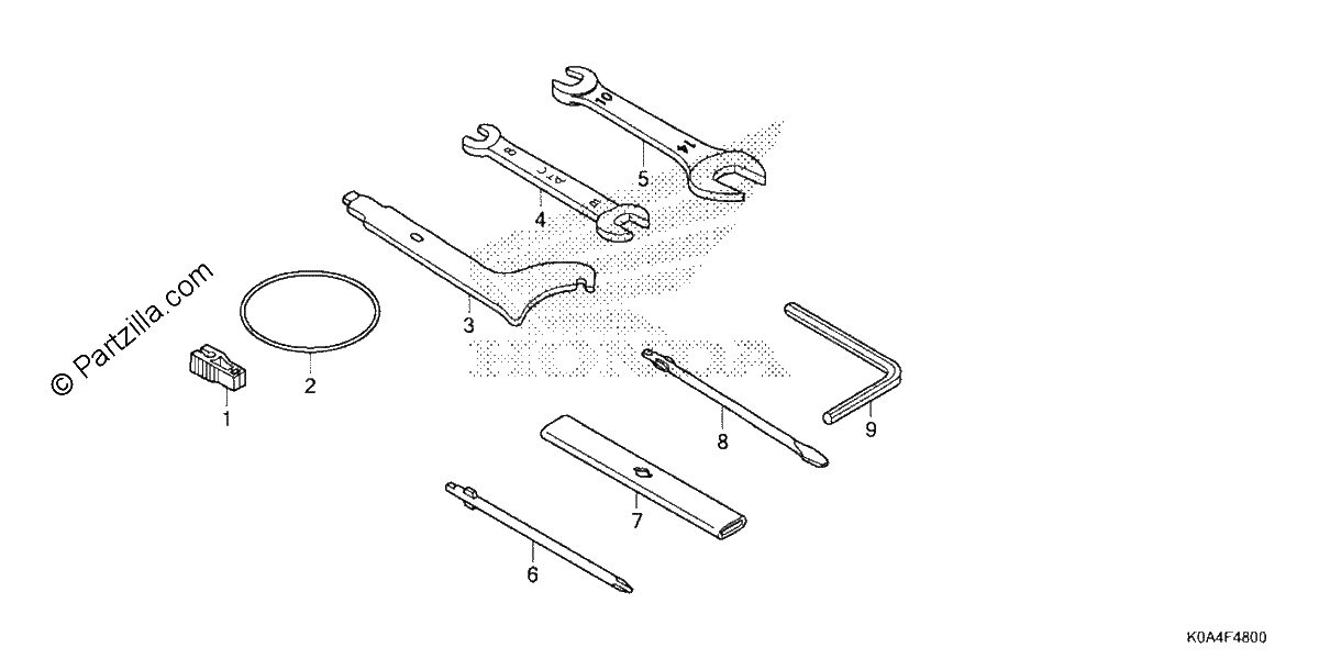 Diagrama de TOOLS