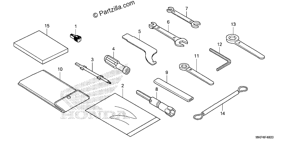 Diagrama de TOOLS