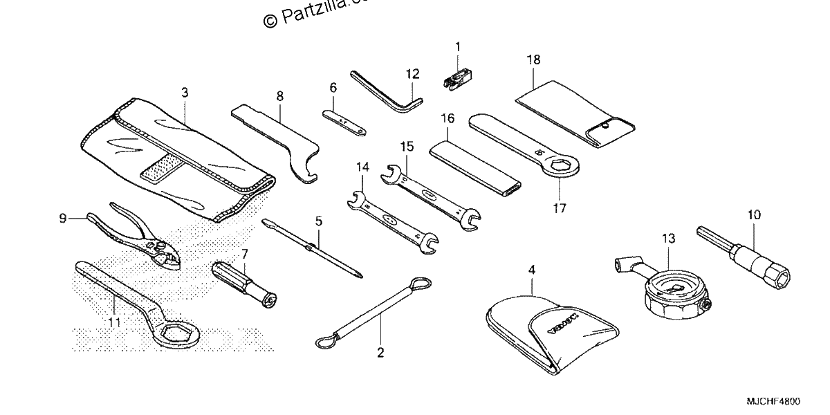 Diagrama de TOOLS