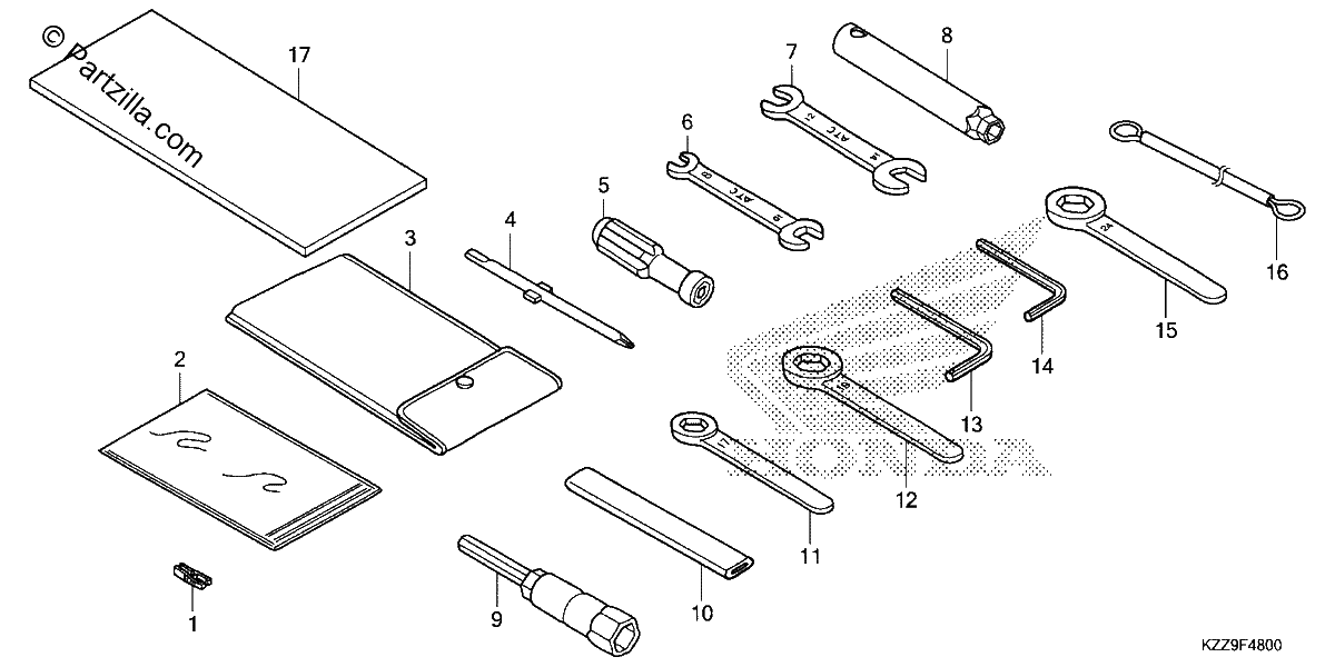 Diagrama de TOOLS