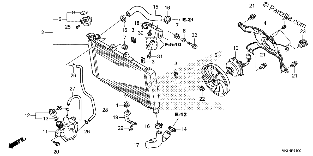 Diagrama de RADIATOR
