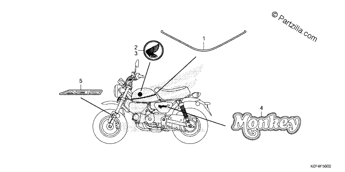 Diagrama de MARK STRIPE