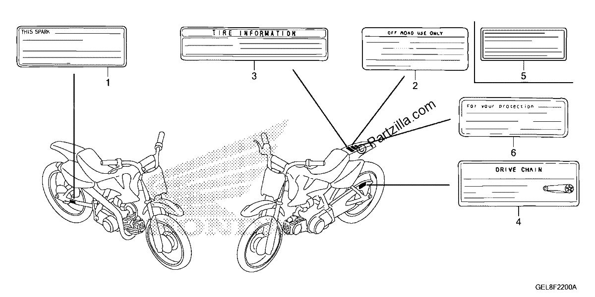 Diagrama de CAUTION LABELS