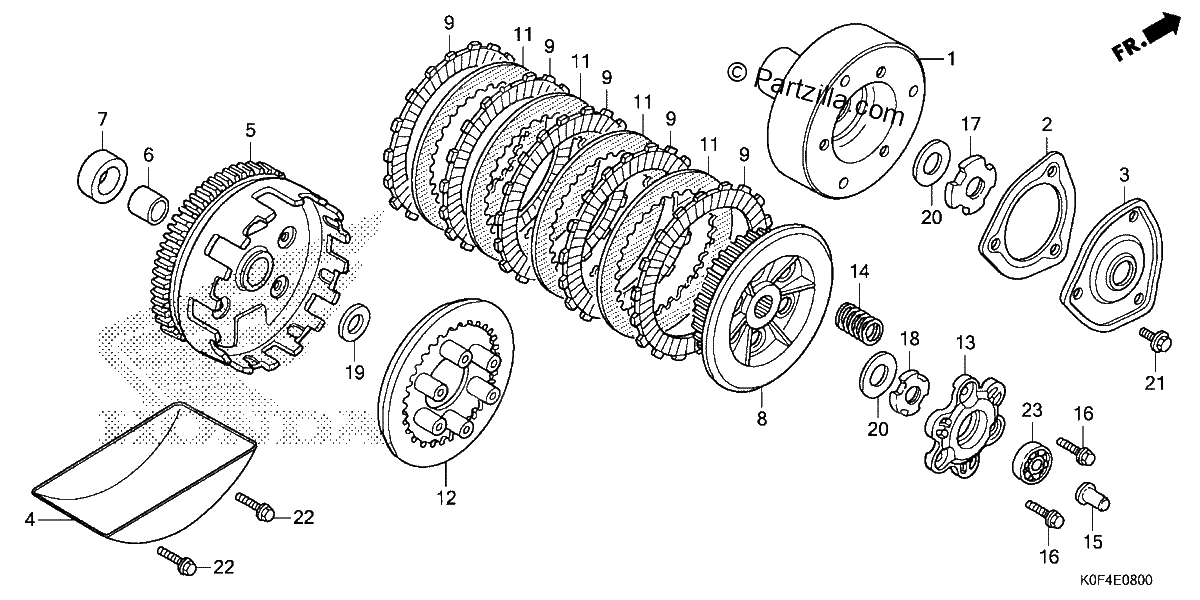 Diagrama de CLUTCH