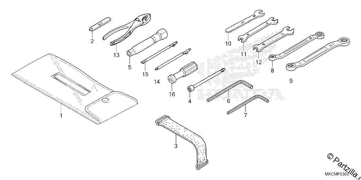 Diagrama de TOOLS