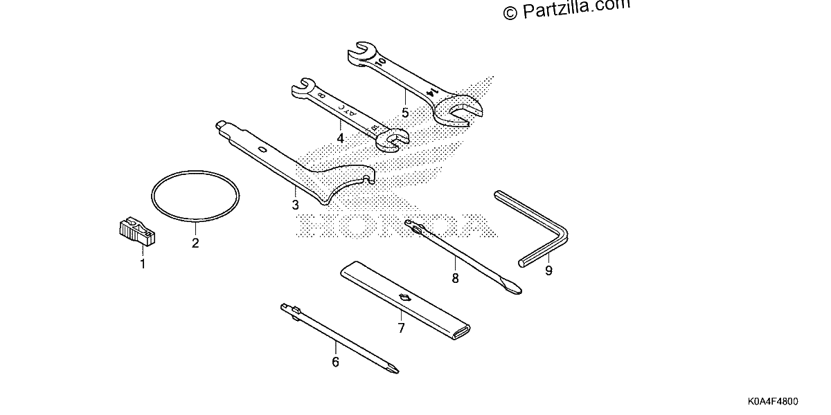 Diagrama de TOOLS
