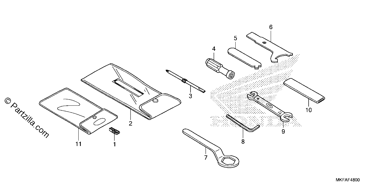 Diagrama de TOOLS