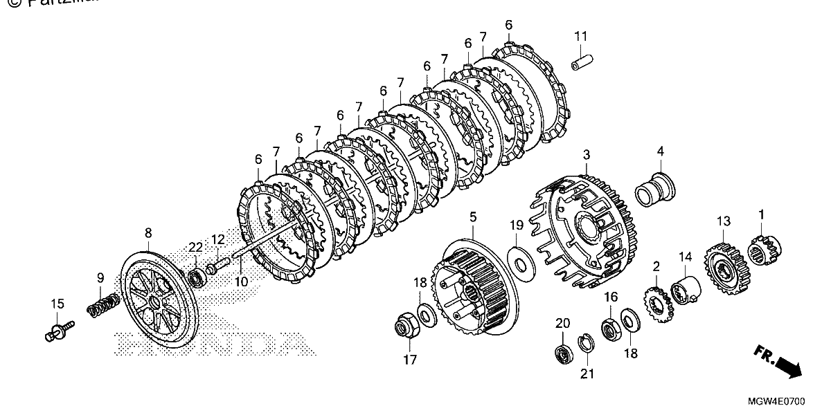 Diagrama de CLUTCH