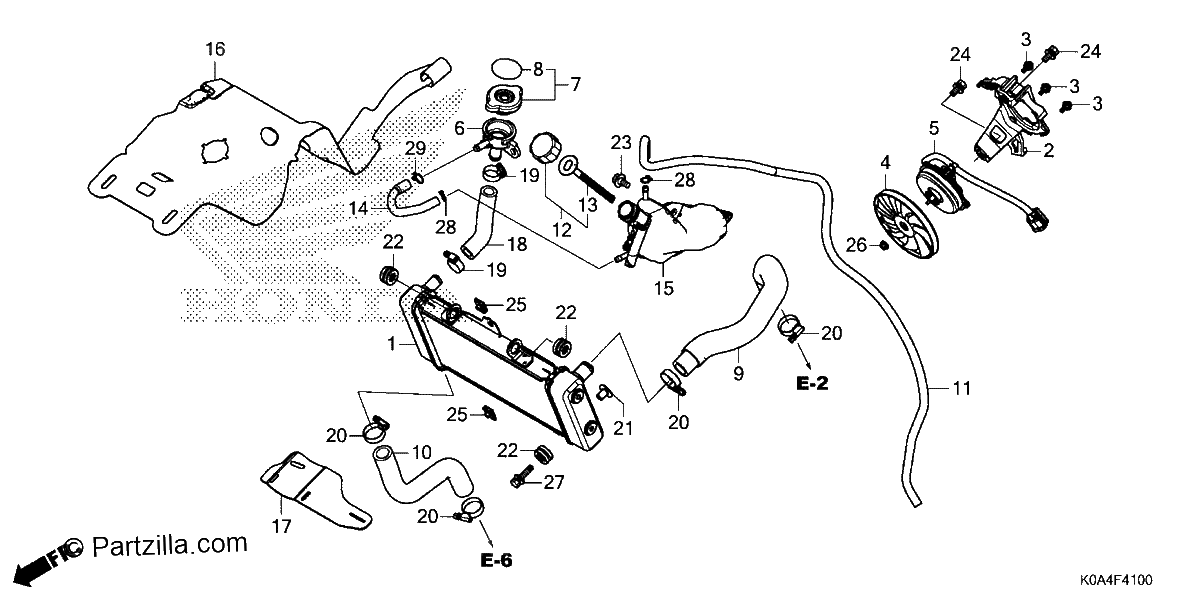 Diagrama de RADIATOR