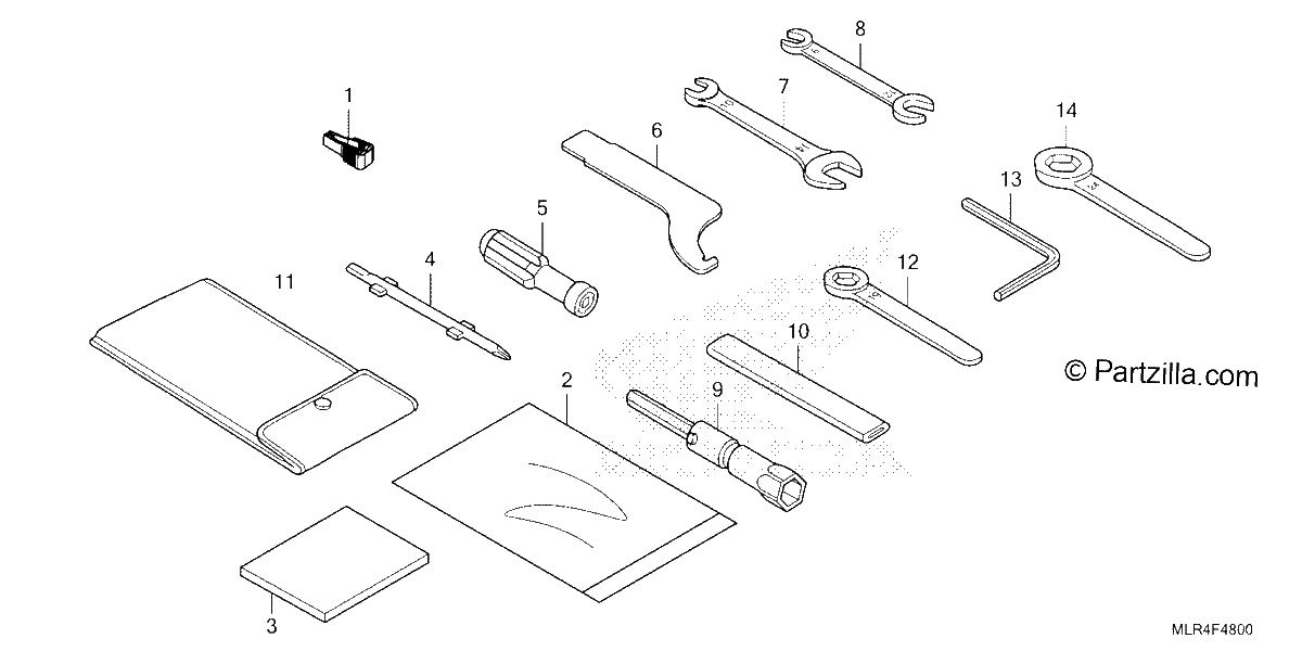 Diagrama de TOOLS
