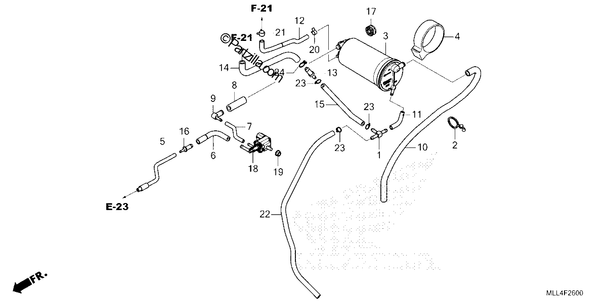 Diagrama de CANISTER