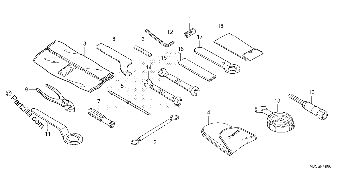 Diagrama de TOOLS