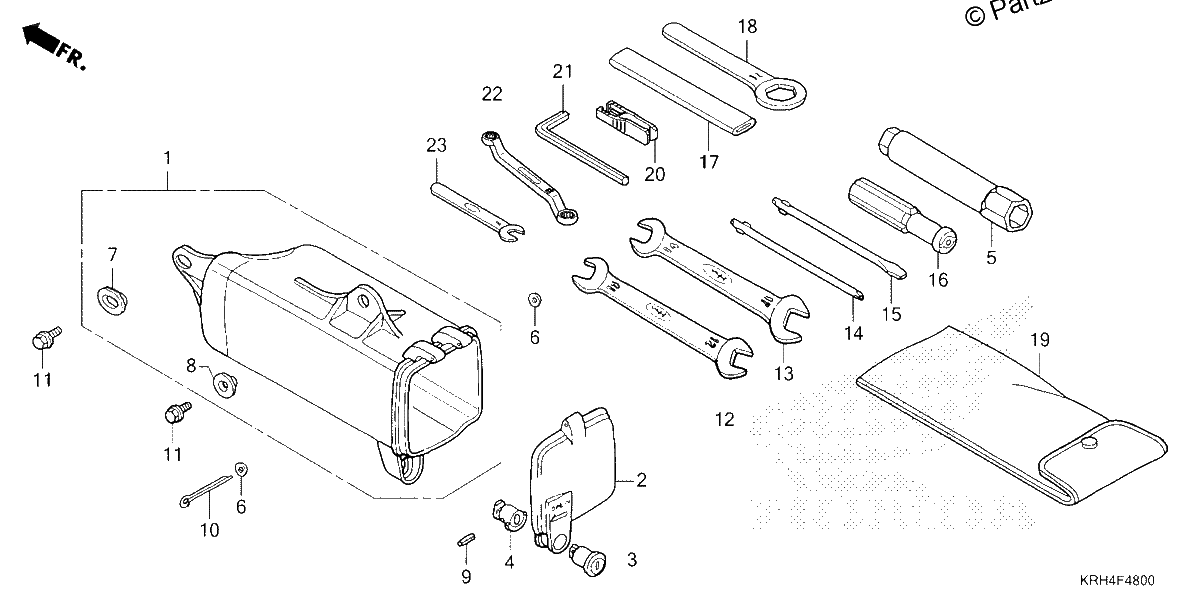 Diagrama de TOOLS