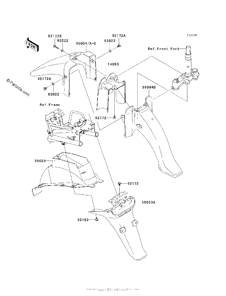 Diagrama de FENDERS