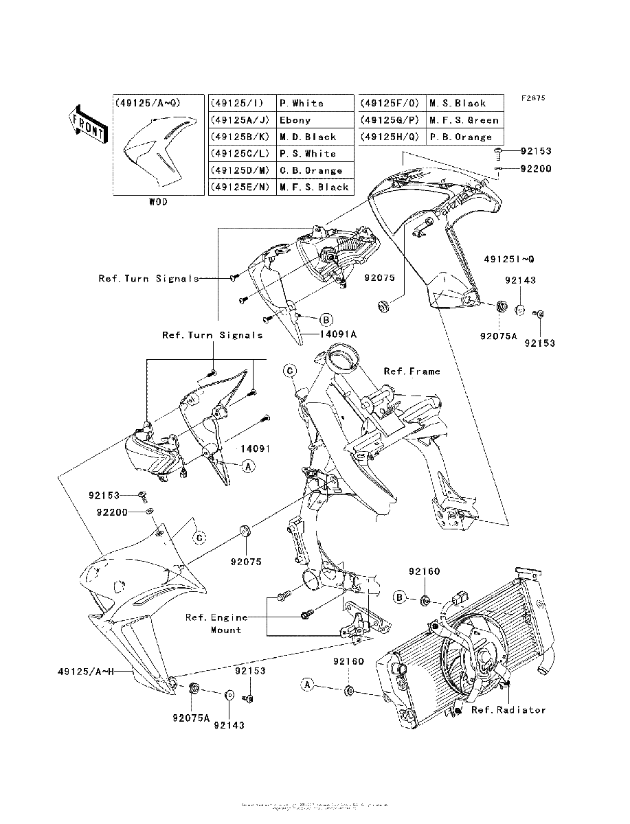 Diagrama de SHROUD