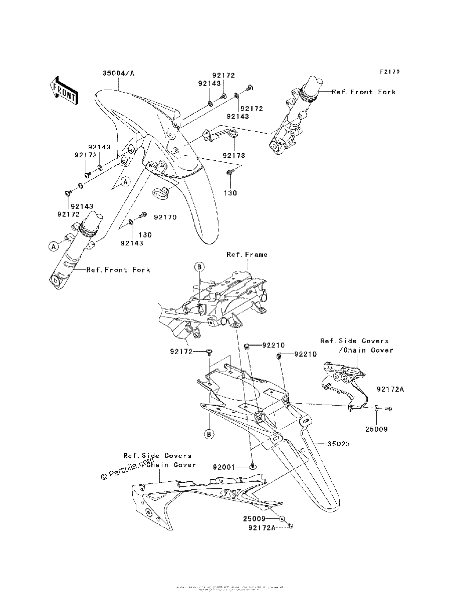 Diagrama de FENDERS