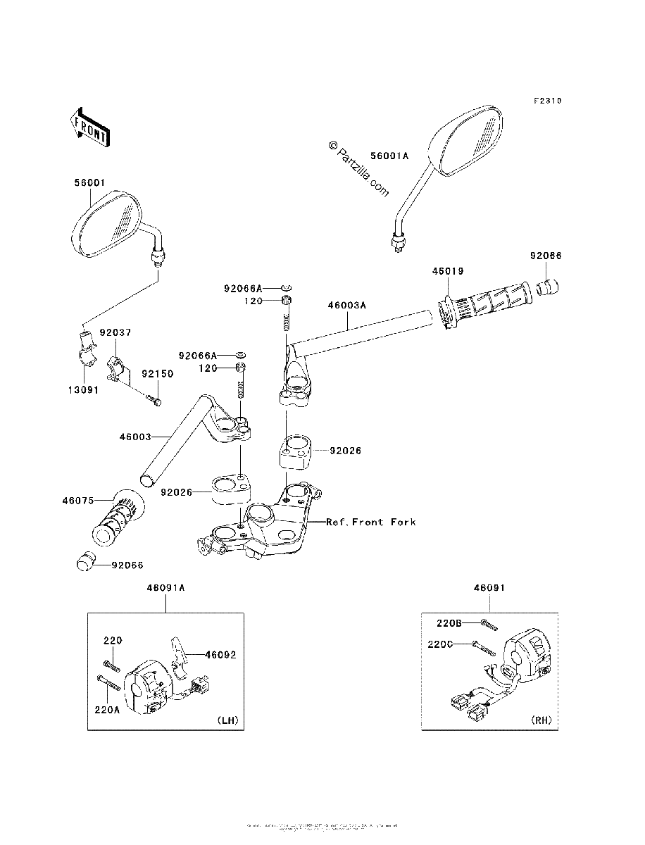 Diagrama de HANDLEBAR