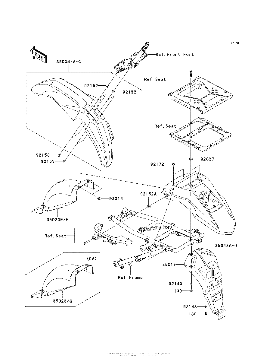 Diagrama de FENDERS