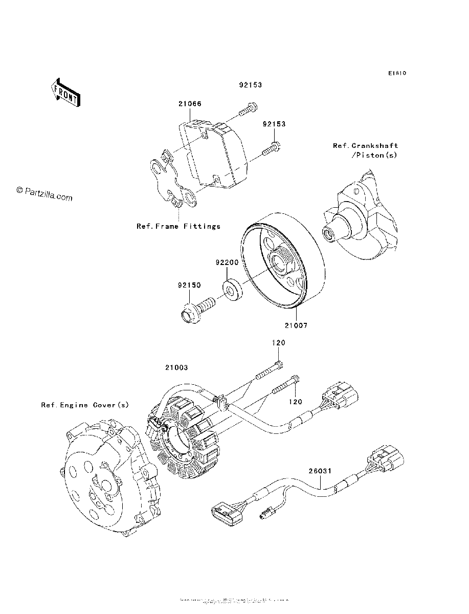 Diagrama de GENERATOR