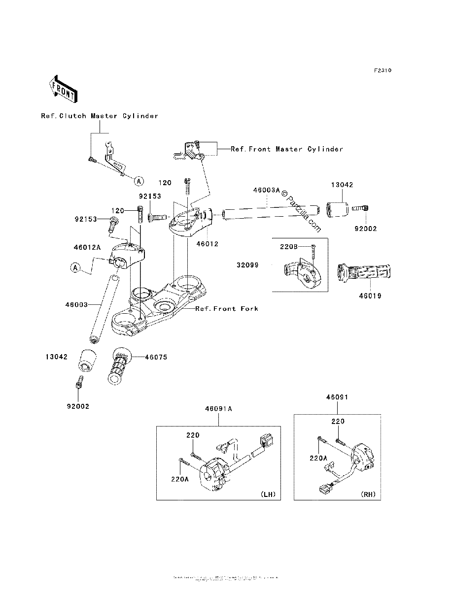 Diagrama de HANDLEBAR