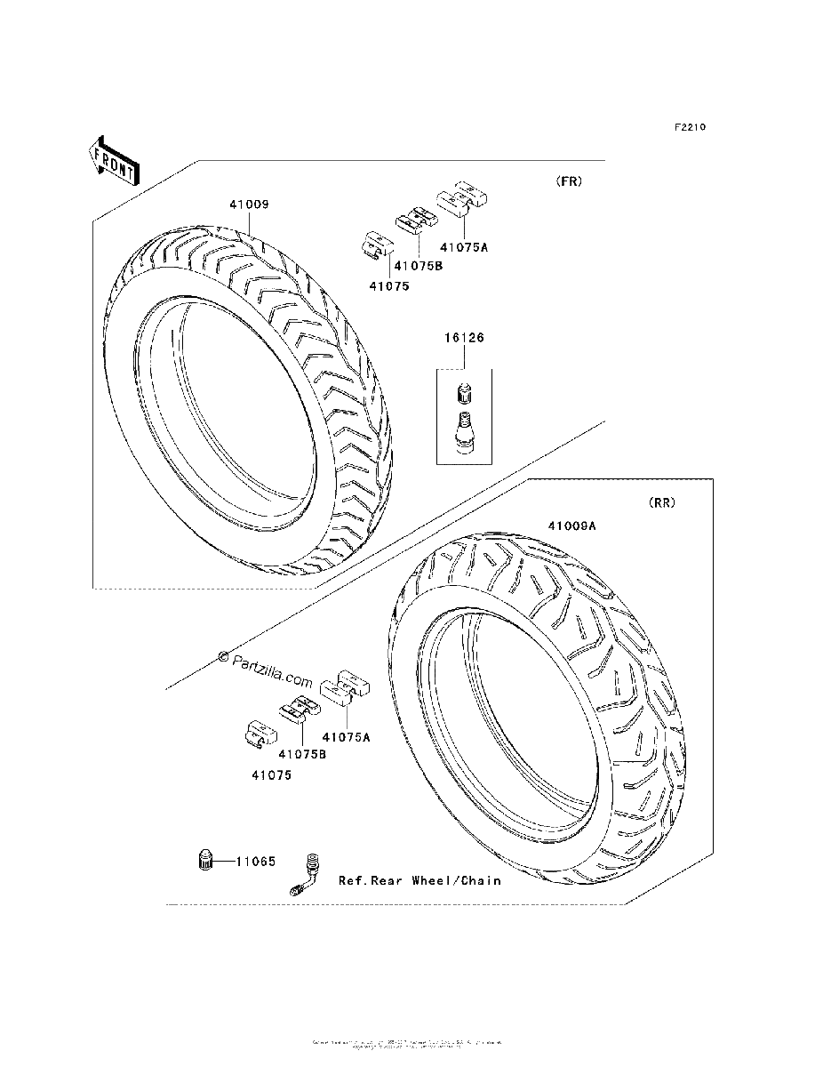 Diagrama de TIRES