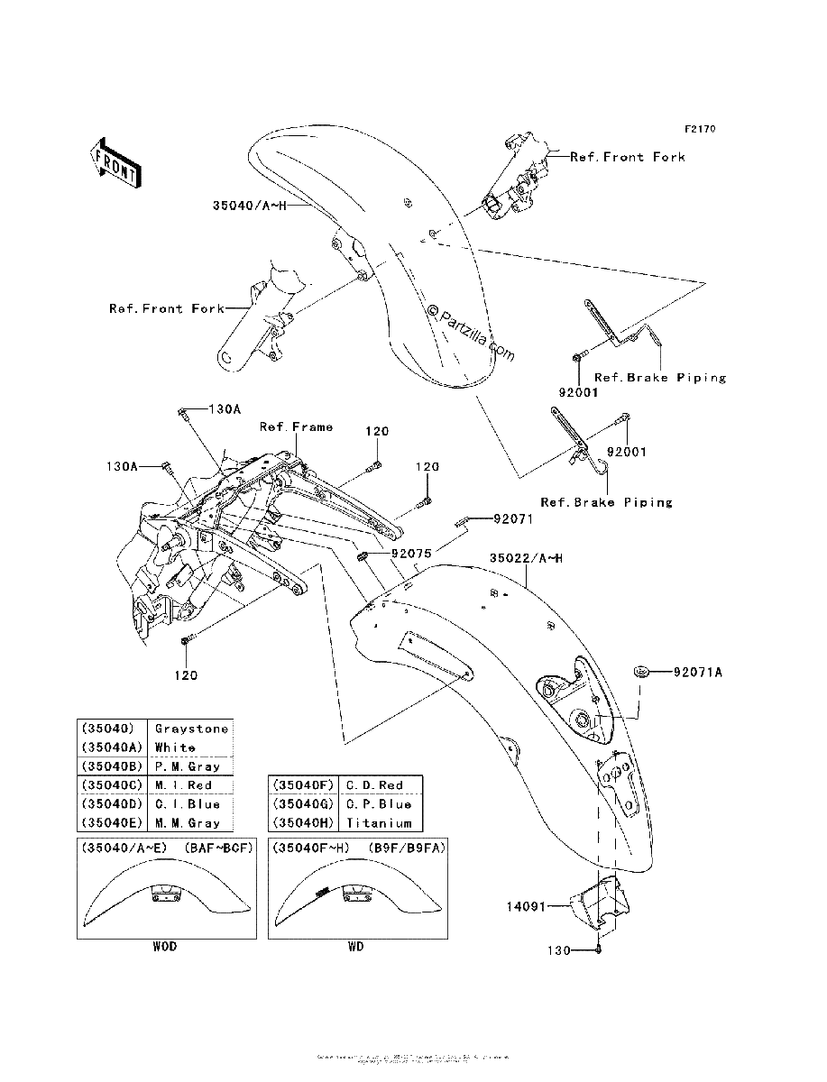 Diagrama de FENDERS