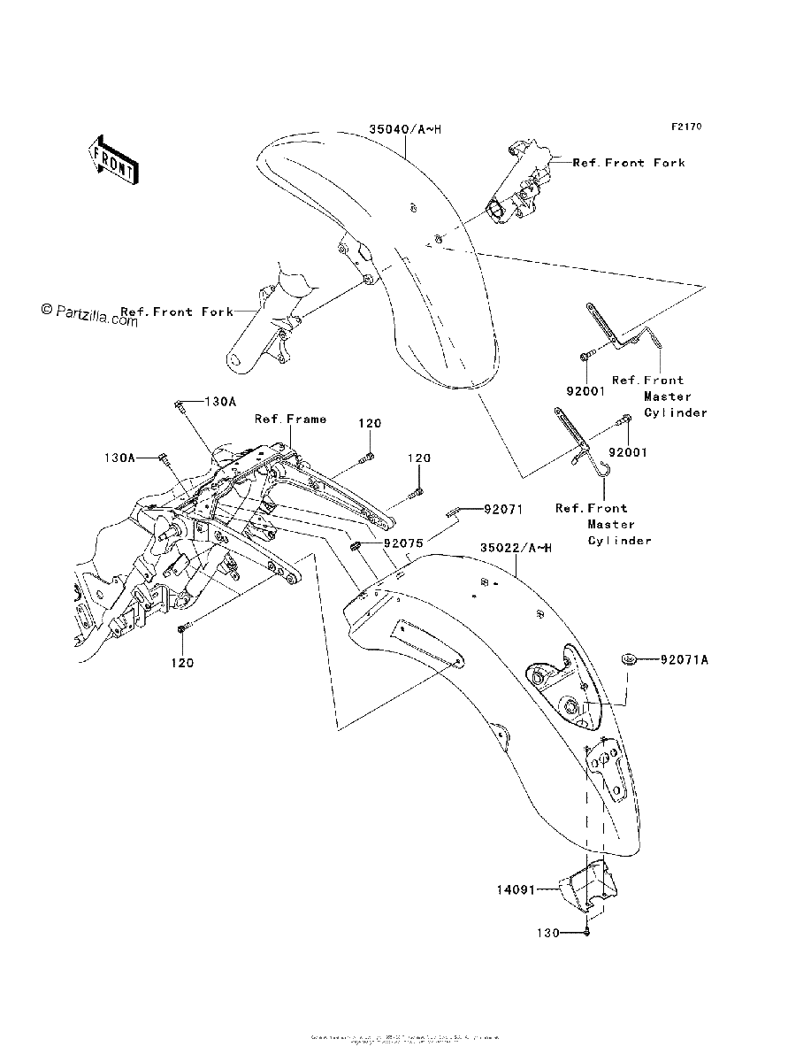Diagrama de FENDERS