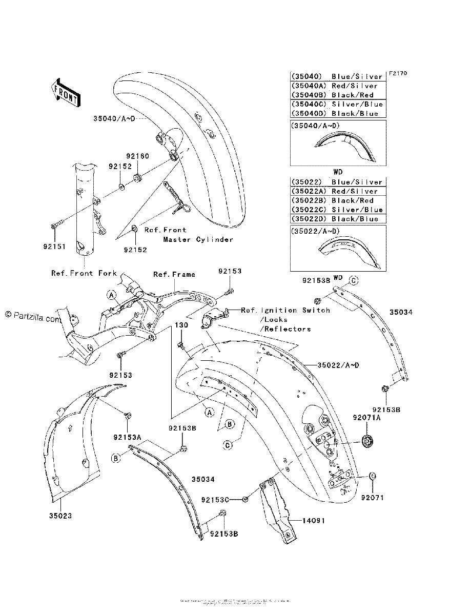 Diagrama de FENDERS
