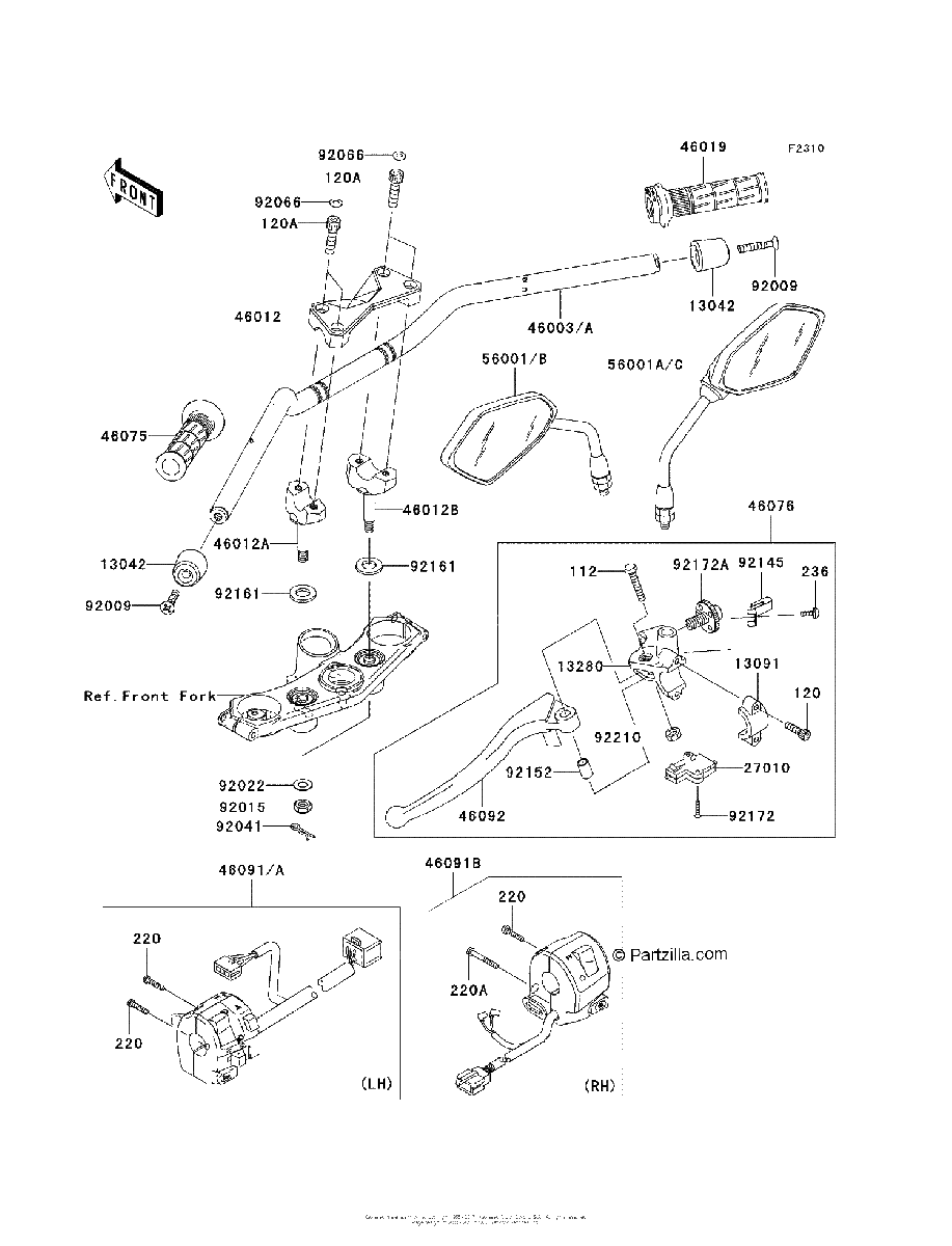 Diagrama de HANDLEBAR