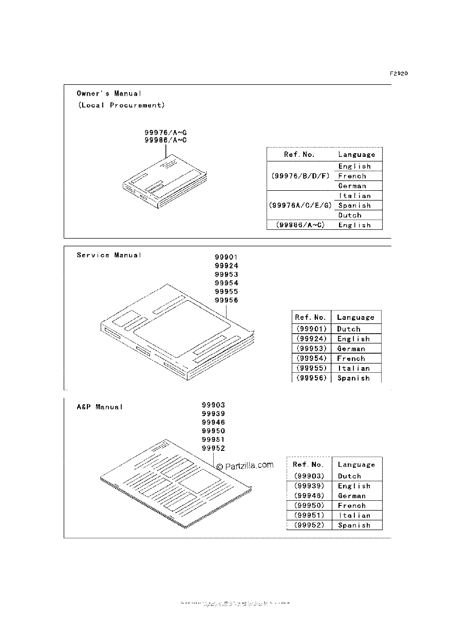 Diagrama de MANUAL