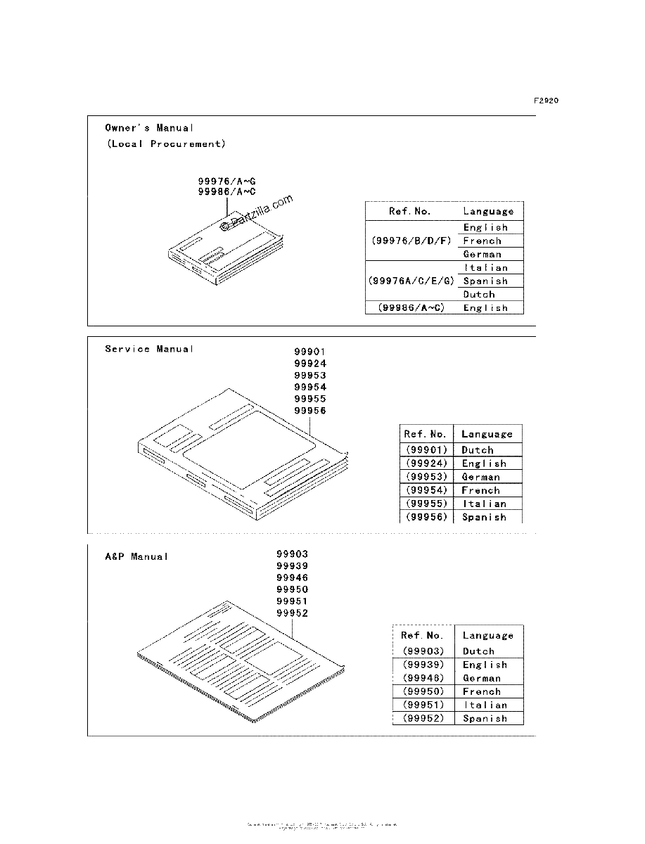 Diagrama de MANUAL