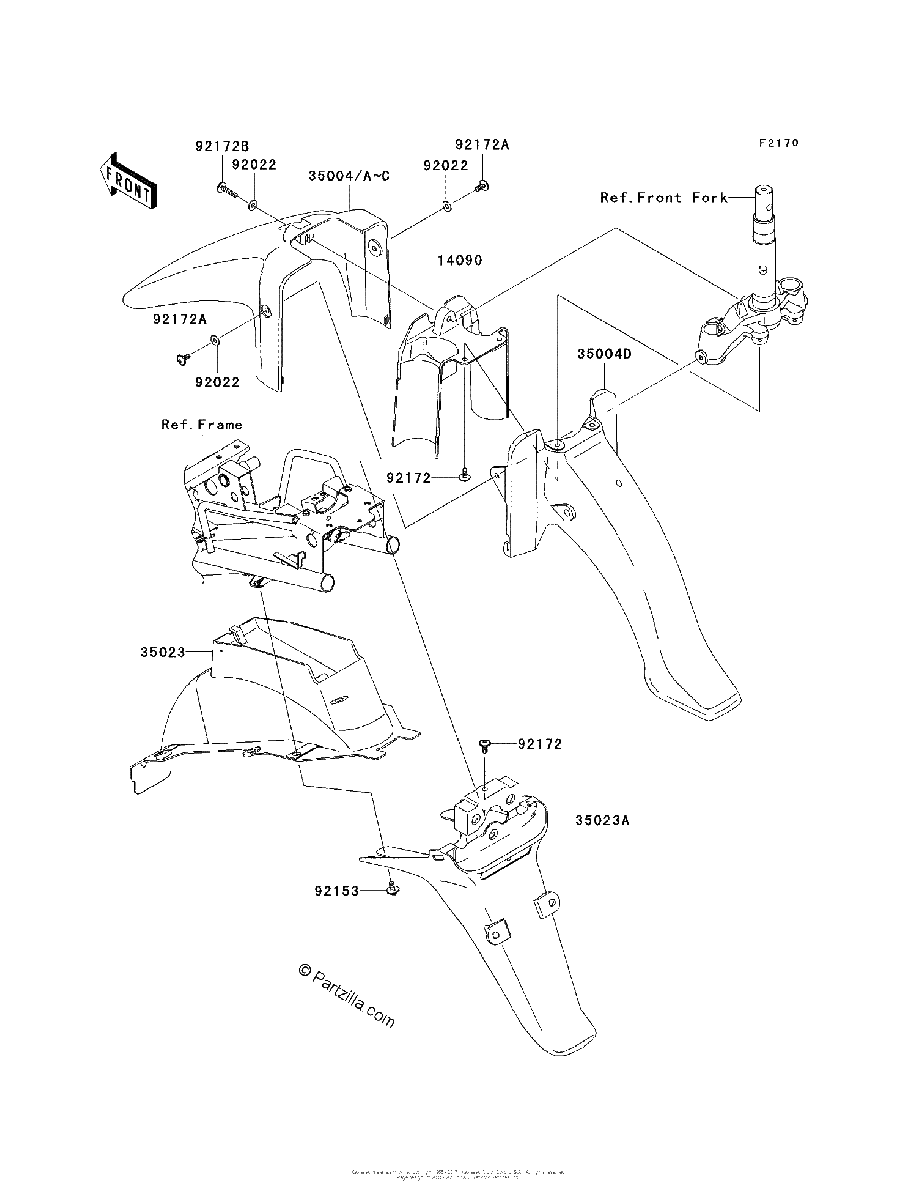 Diagrama de FENDERS