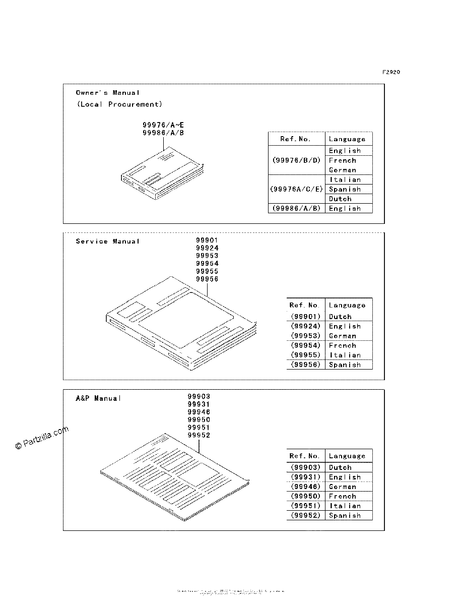 Diagrama de MANUAL