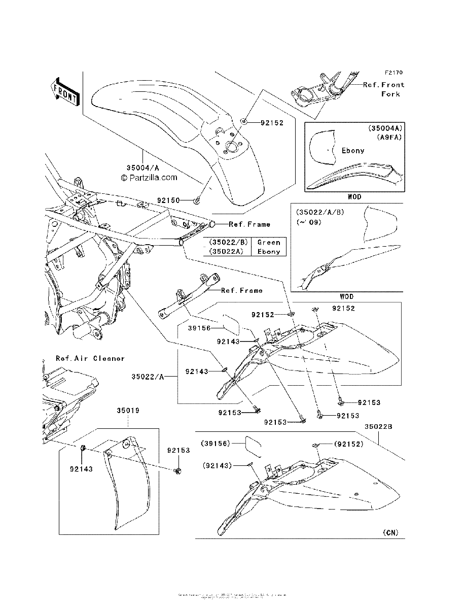 Diagrama de FENDERS