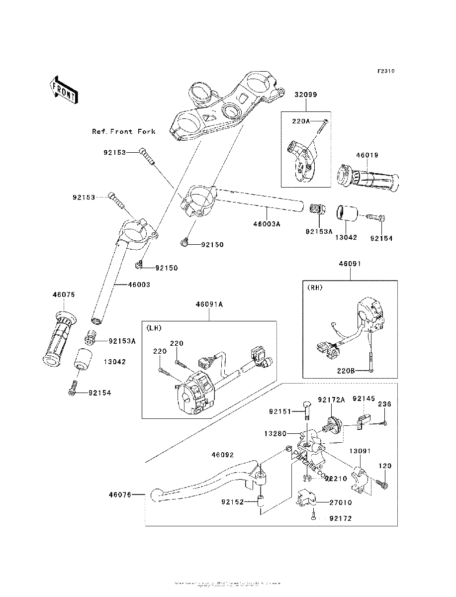 Diagrama de HANDLEBAR
