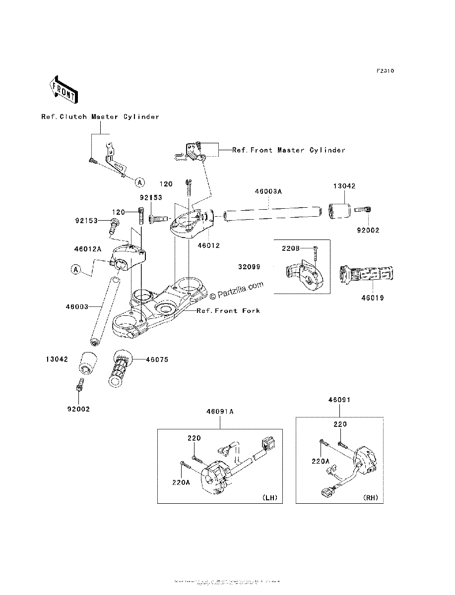 Diagrama de HANDLEBAR