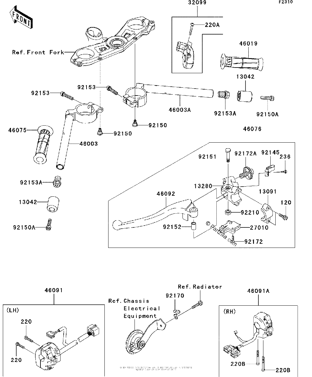 Diagrama de HANDLEBAR