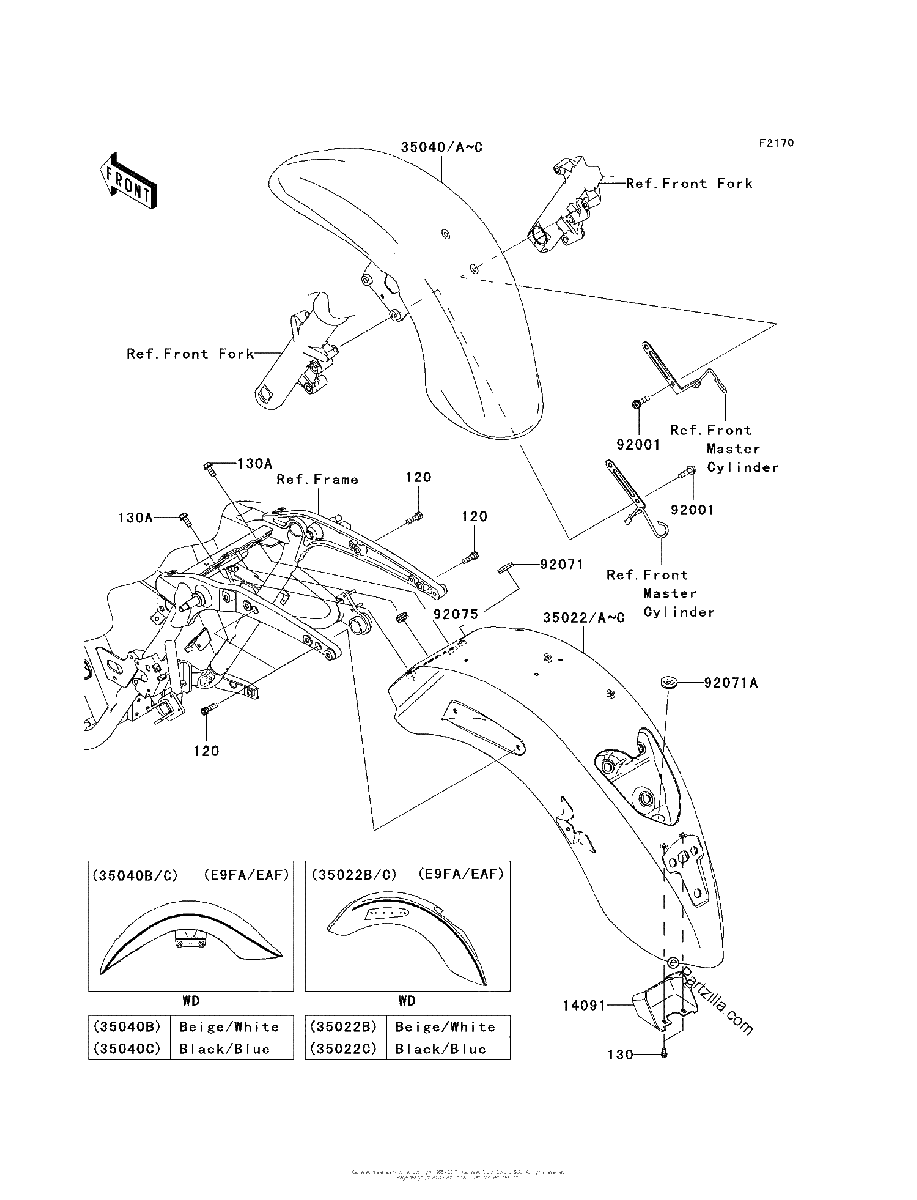 Diagrama de FENDERS