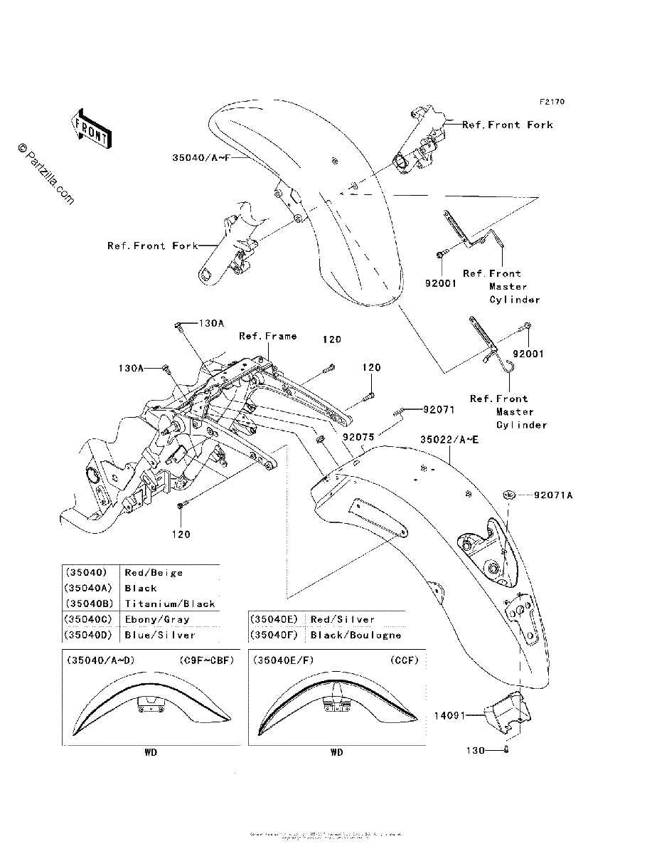 Diagrama de FENDERS