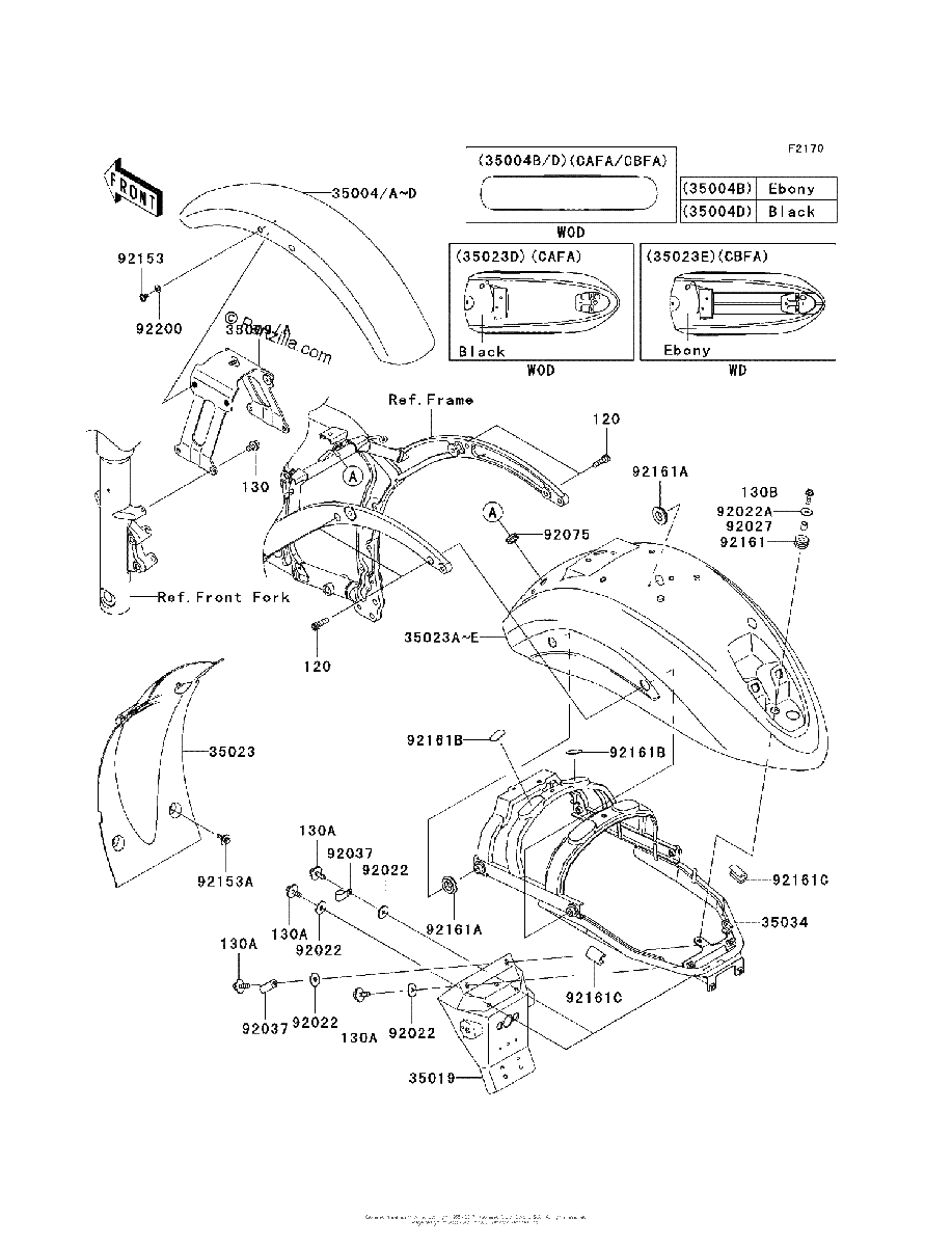 Diagrama de FENDERS