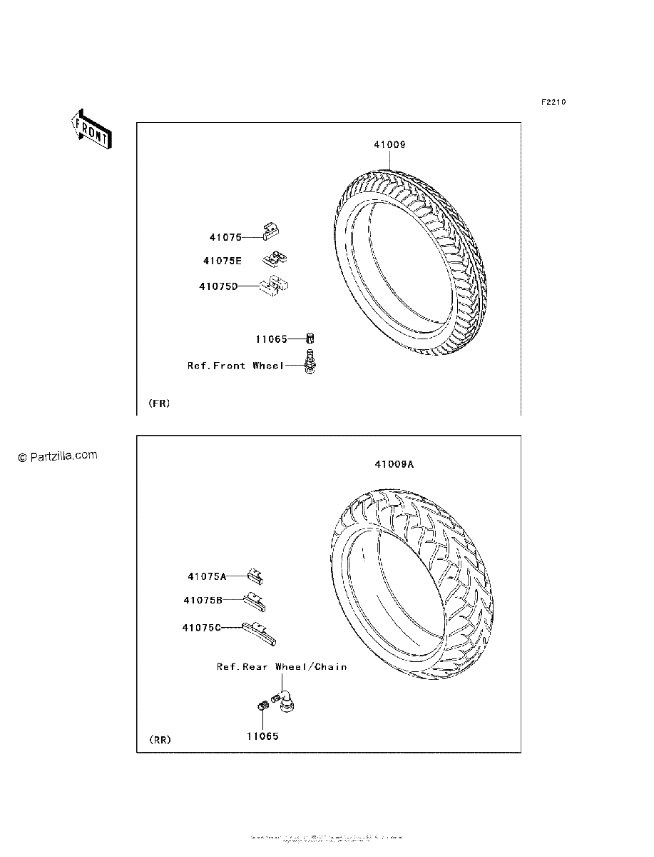 Diagrama de TIRES