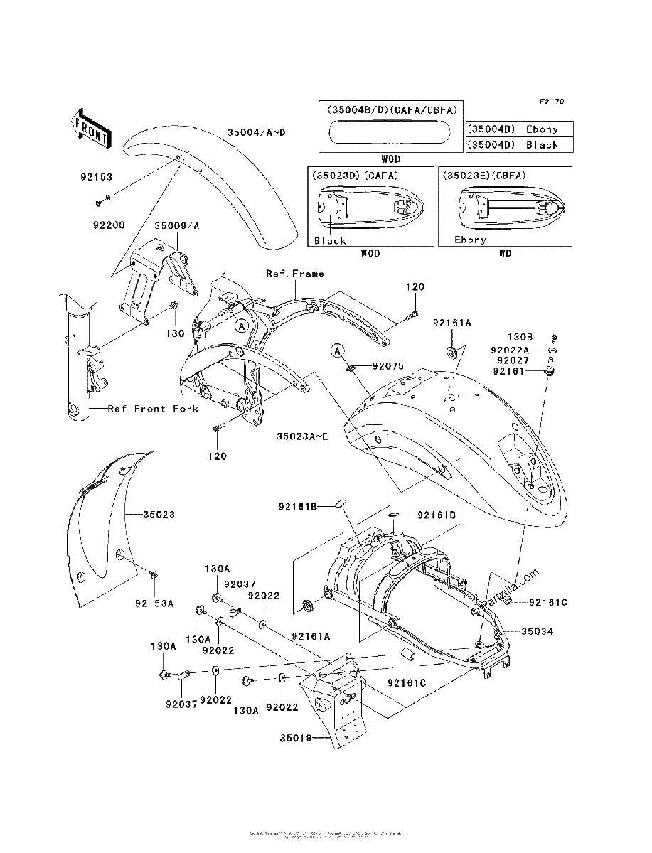 Diagrama de FENDERS