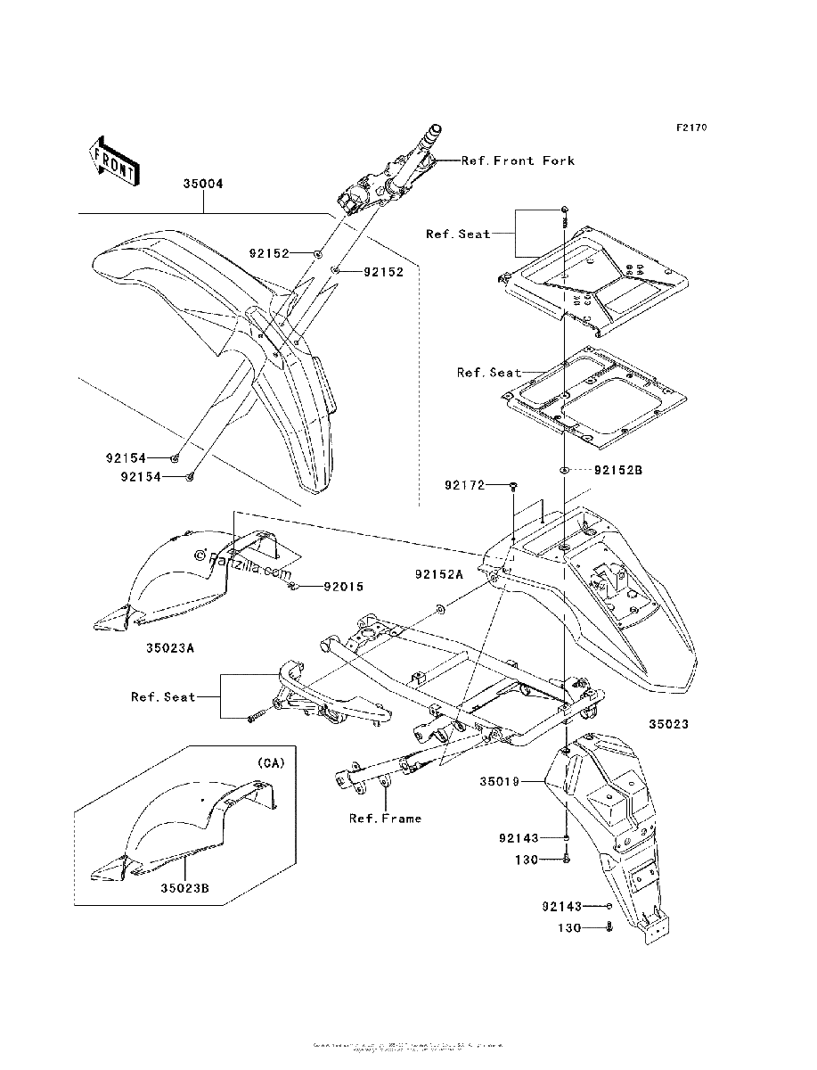 Diagrama de FENDERS