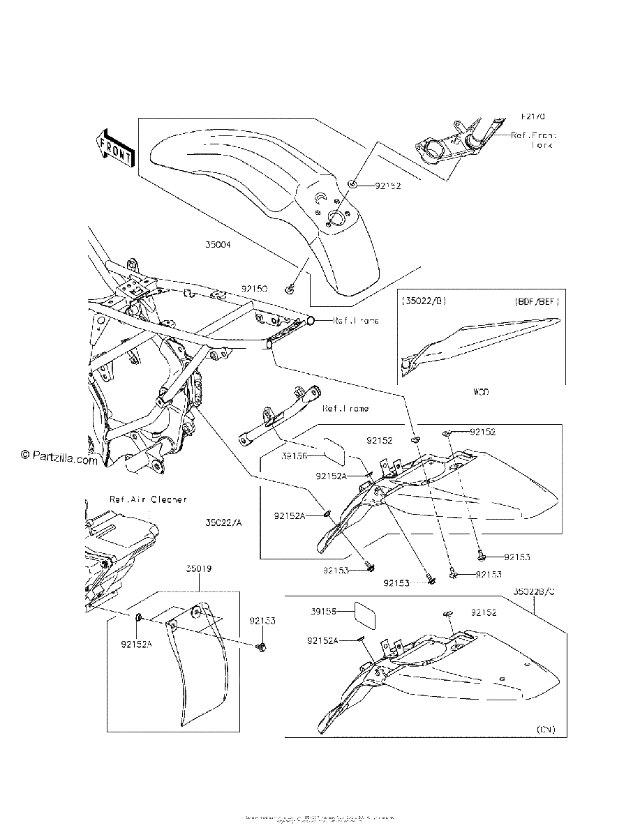 Diagrama de FENDERS