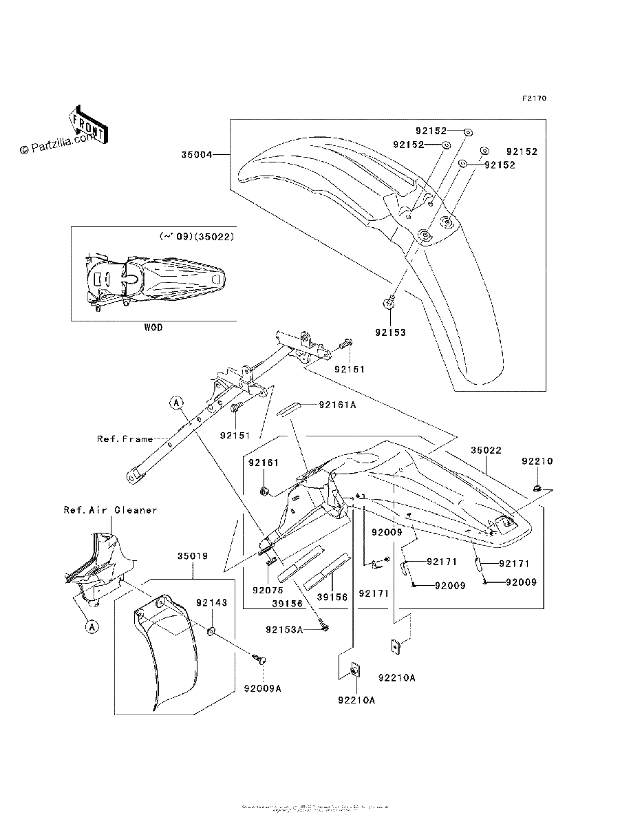 Diagrama de FENDERS