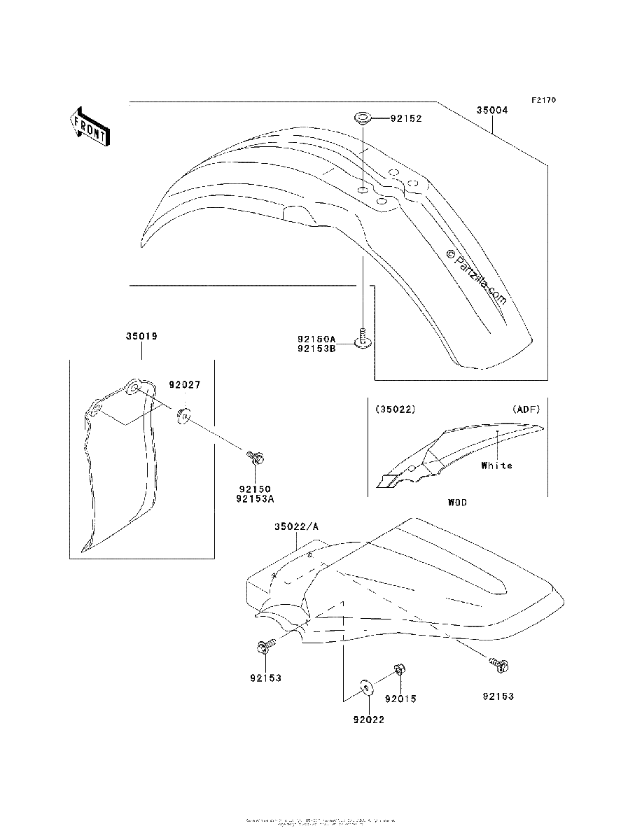 Diagrama de FENDERS