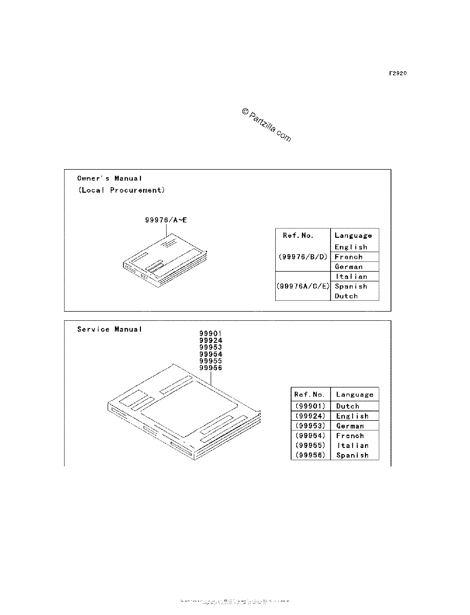 Diagrama de MANUAL