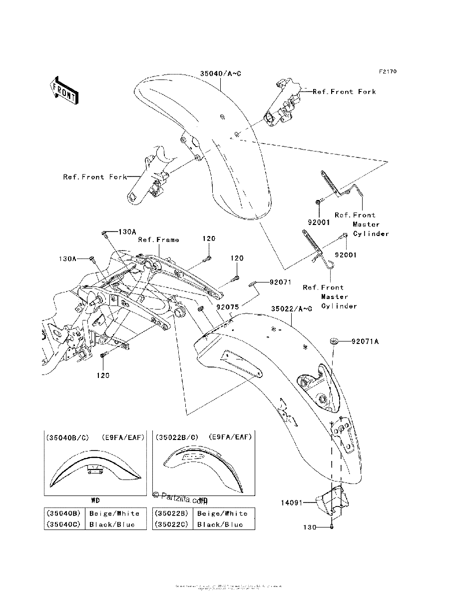 Diagrama de FENDERS